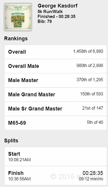 2016-03 Corktown St Pats Day 155.jpg - 5K Race Results for the 2016 Corktown Saint Patricks Day Race